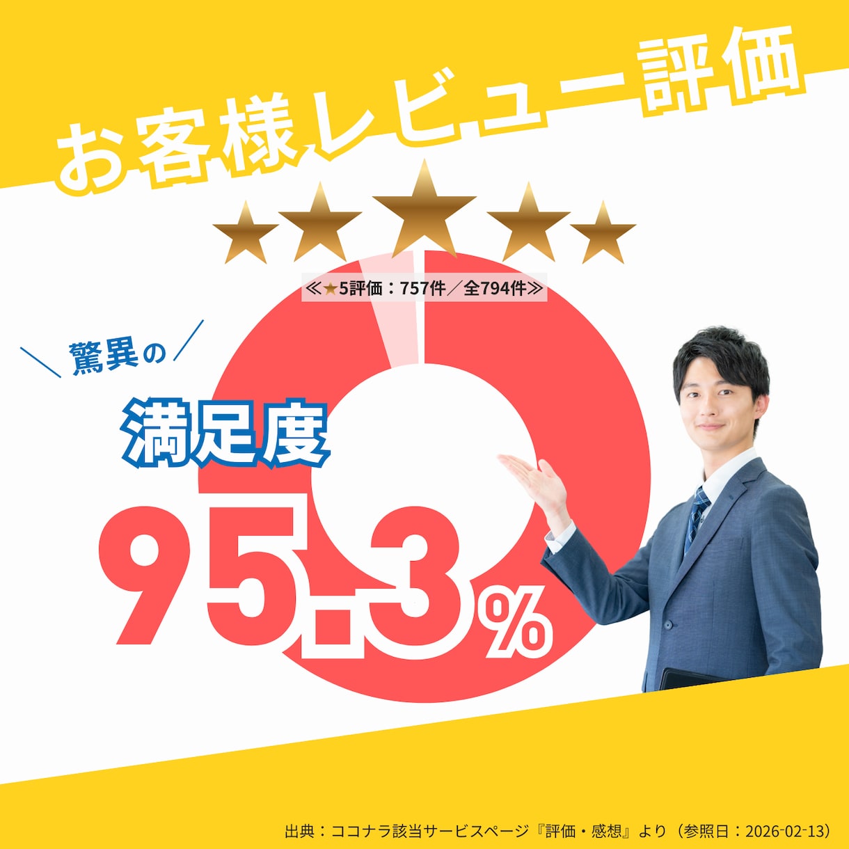 翌日中までに専門行政書士が契約書を作成します ココナラでのご依頼数1700件超の当事務所にお任せください イメージ8