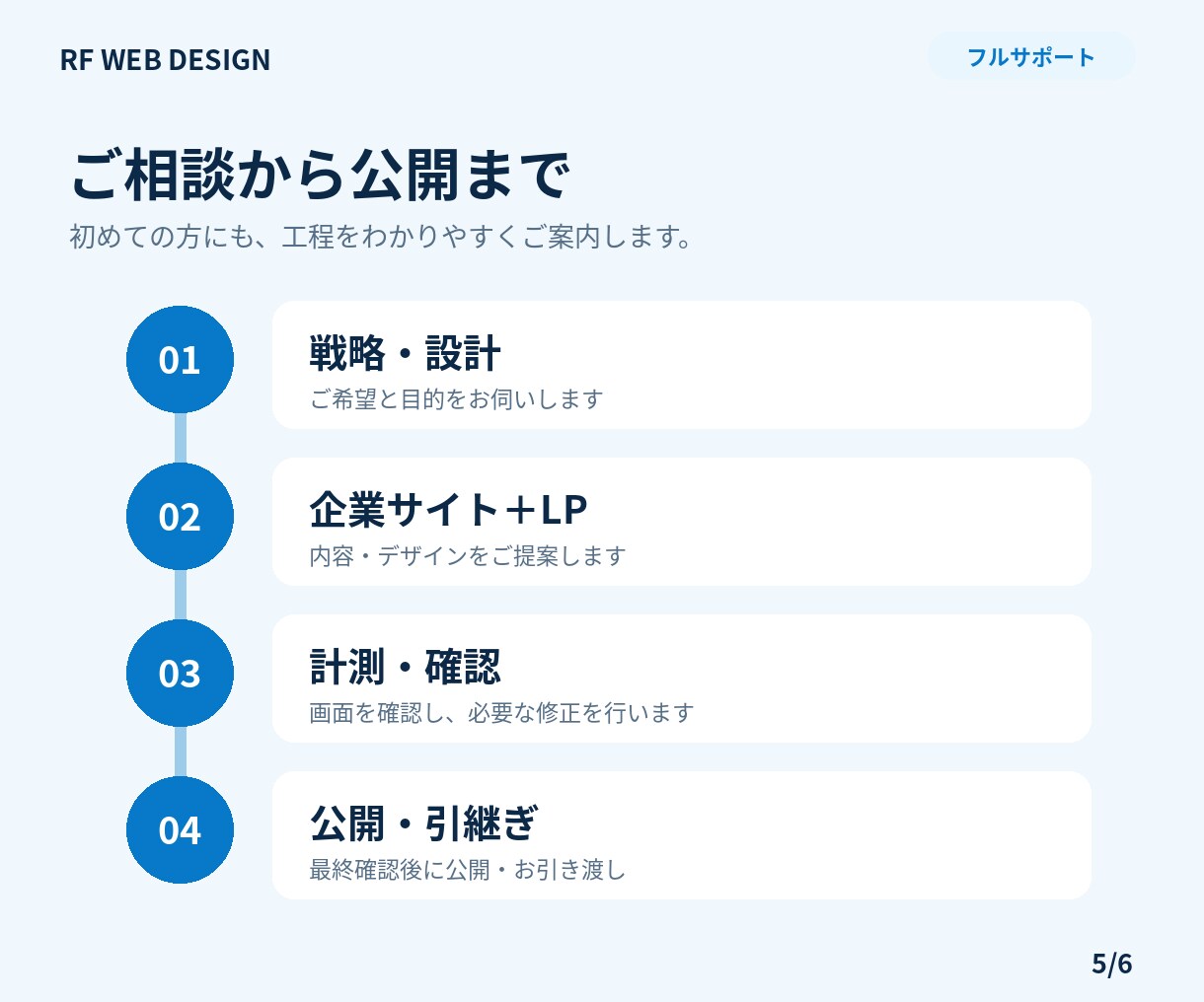 選ばれる理由が伝わるWebサイトを制作します 企業サイト最大10ページ＋LP・導線設計と計測まで対応 イメージ5