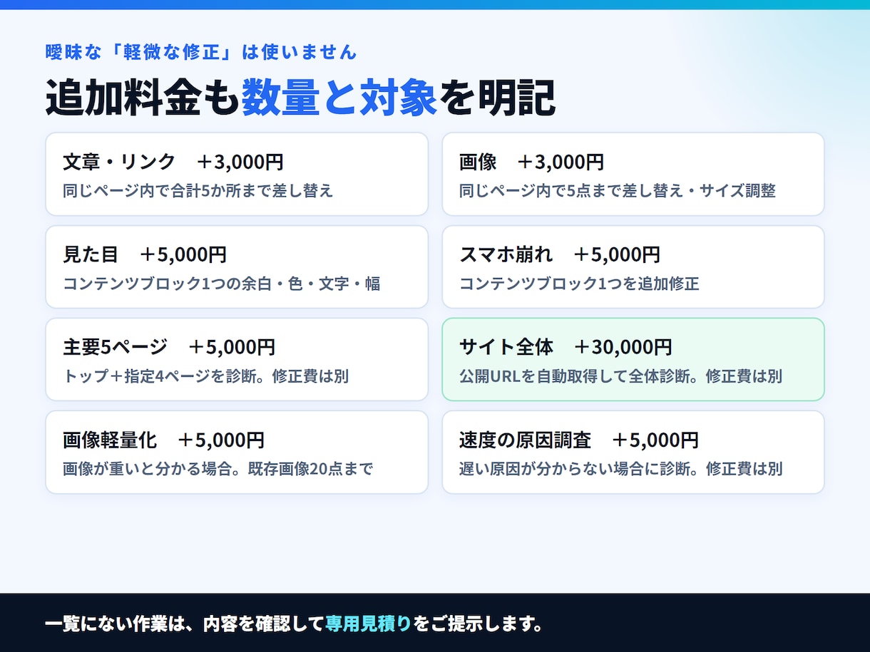 自分で更新して崩れたWordPressを修正します 月額料金不要。必要な箇所だけお直し イメージ5