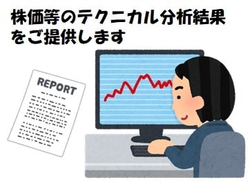 株価／先物指数等のテクニカル分析結果をご提供します アルゴリズムに基づく分析結果をご提供いたします イメージ1