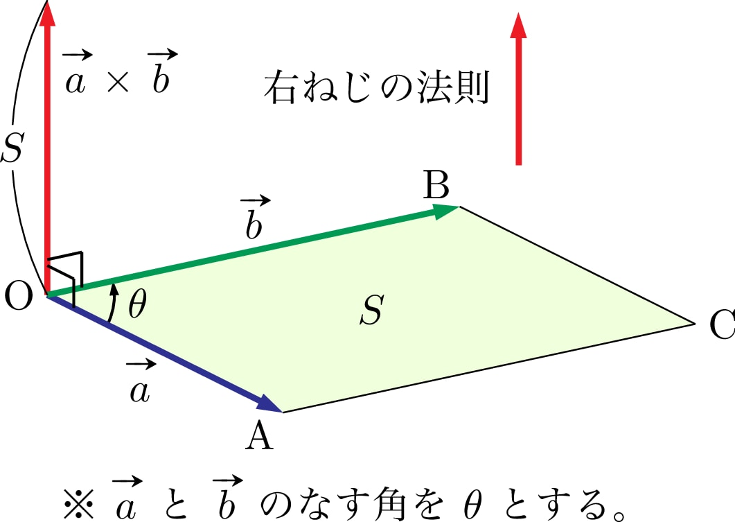 数学のプリントに必要なグラフや図を作成します 綺麗なグラフや図を使うことで，より良いプリントにしよう！ イメージ2