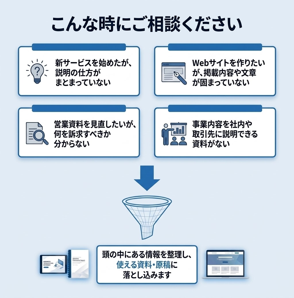 事業・サービスの強みと課題を整理します 「何が強み？」から一緒に整理します イメージ3