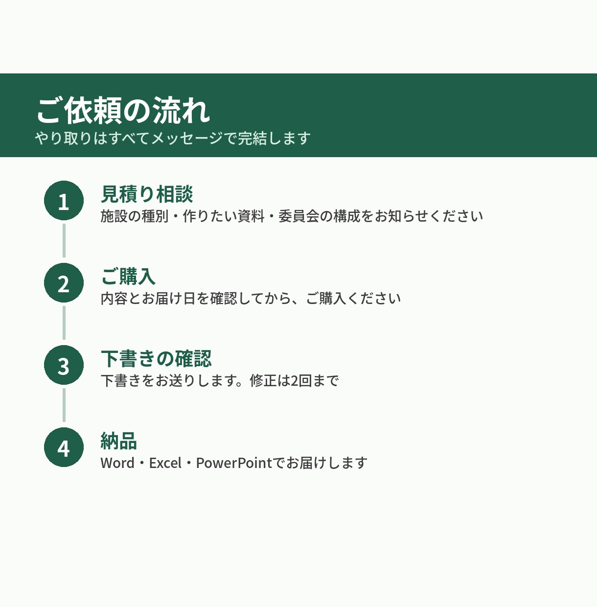 介護施設の委員会・研修資料を現場目線で作ります 委員会の議事録と研修資料を、1分野まるごとそろえます イメージ4