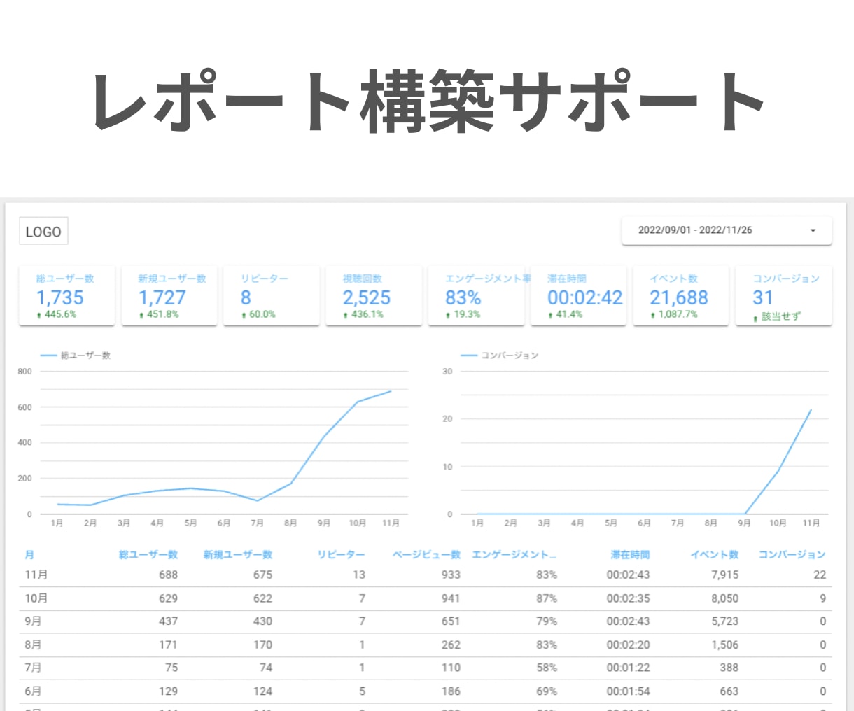 GA4&GTMの設定方法・使い方を教えます 元教育担当によるわかりやすい解説でGA4とGTMを理解できる イメージ4