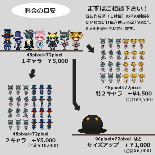 RPGツクールMV・MZ規格のキャラチップ作ります 商用OK！2.5～3等身キャラチップ、人外対応！！ イメージ1