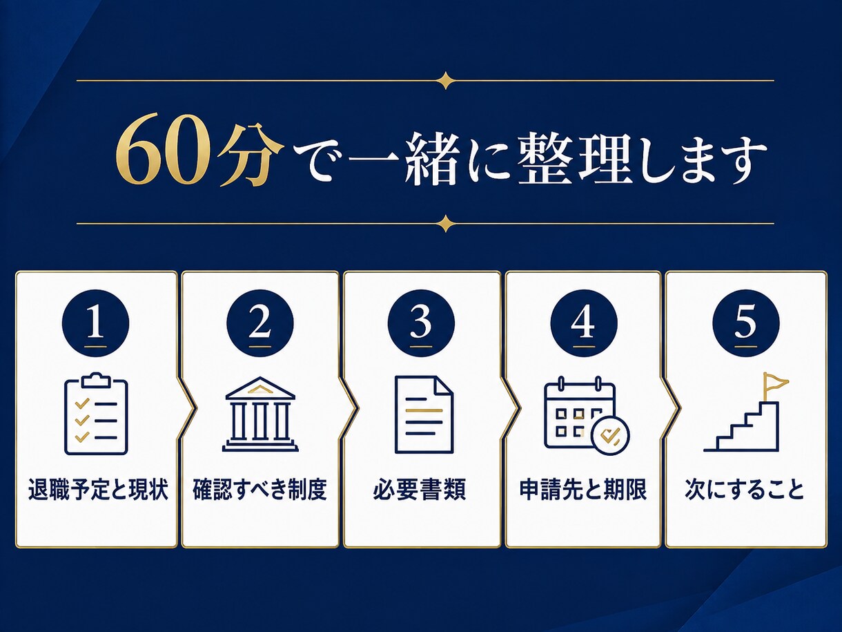 退職前に確認したい公的制度を整理します 雇用保険・健康保険・年金の確認先と手順を整理 イメージ3