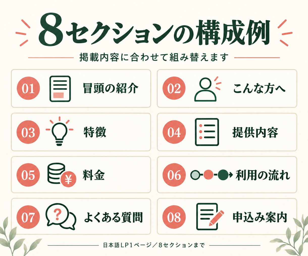 原稿なしからサービス紹介・申込用LPを制作します 料金・利用の流れ・申込先を1ページに｜文章から公開まで イメージ7