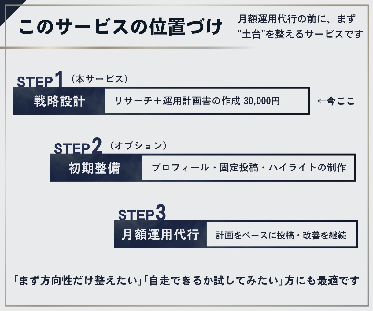 Instagram運用の戦略設計をプロが作ります ビデオチャットで相談しながらアカウント土台を整えます！ イメージ7
