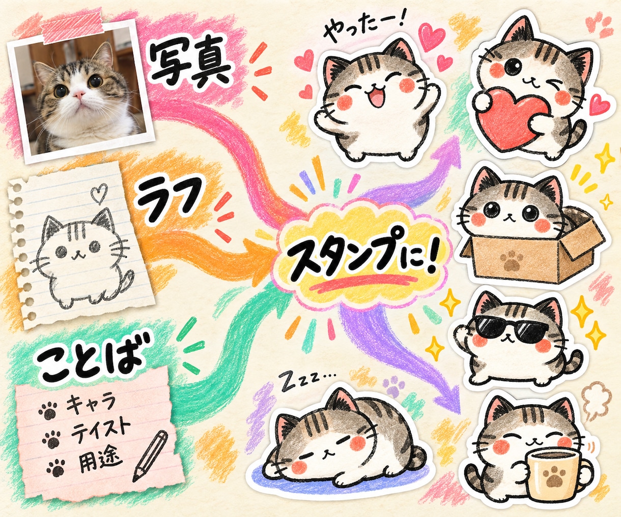 元絵1枚から同じキャラのLINEスタンプを作ります 8〜40個の透過PNGとZIP・申請手順書つき イメージ2