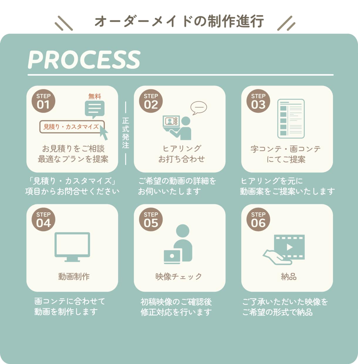 限定３枠✨️PR動画・アニメーションを制作します 分かりやすい金額設定だから安心✨️マルっとおまかせください！ イメージ3