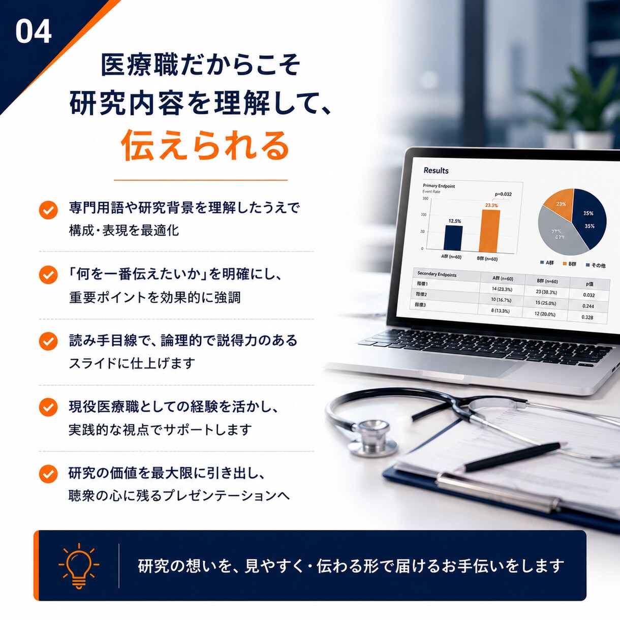 医療・学会発表スライドを見やすく仕上げます 現役医療職が研究内容を理解し、価値が伝わる資料に整えます イメージ4