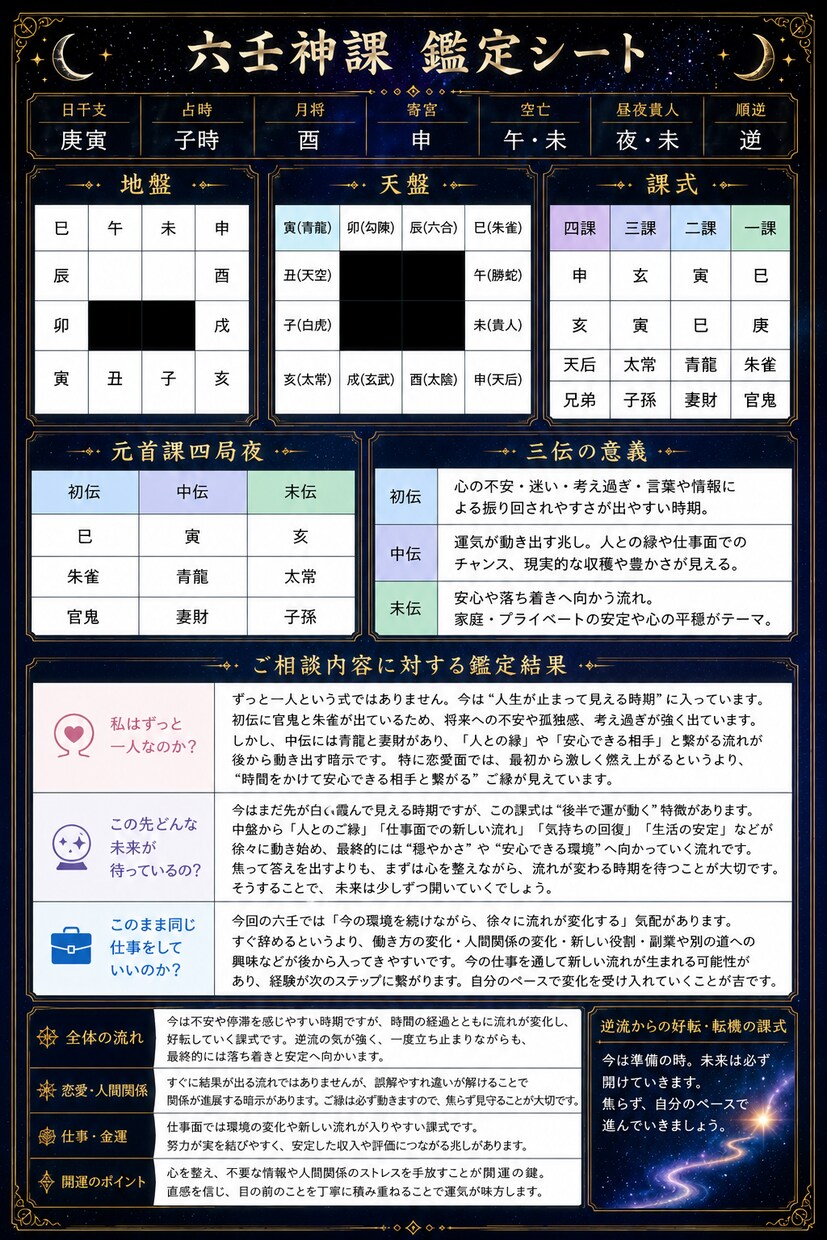 台湾秘伝 六壬神課で状況の変化を占います 時間の流れから転機・本音・時期を読み解きます イメージ4