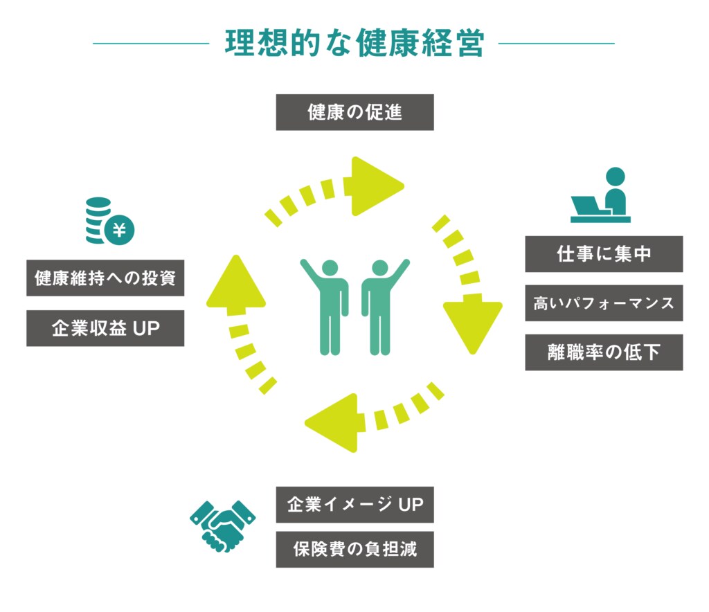 先着5社　社員の生産性を高める睡眠研修します 健康経営×AI分析｜施術1万人の実績 イメージ1