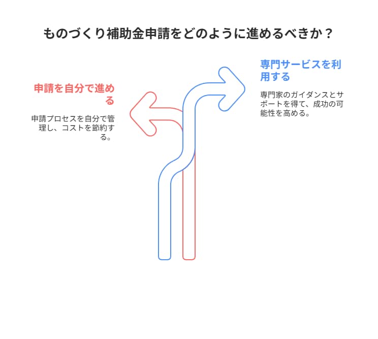 小規模事業者持続化補助金の計画書作成を代行します 実績多数！中小企業診断士が計画書を迅速に！インボイス対応済！ イメージ9