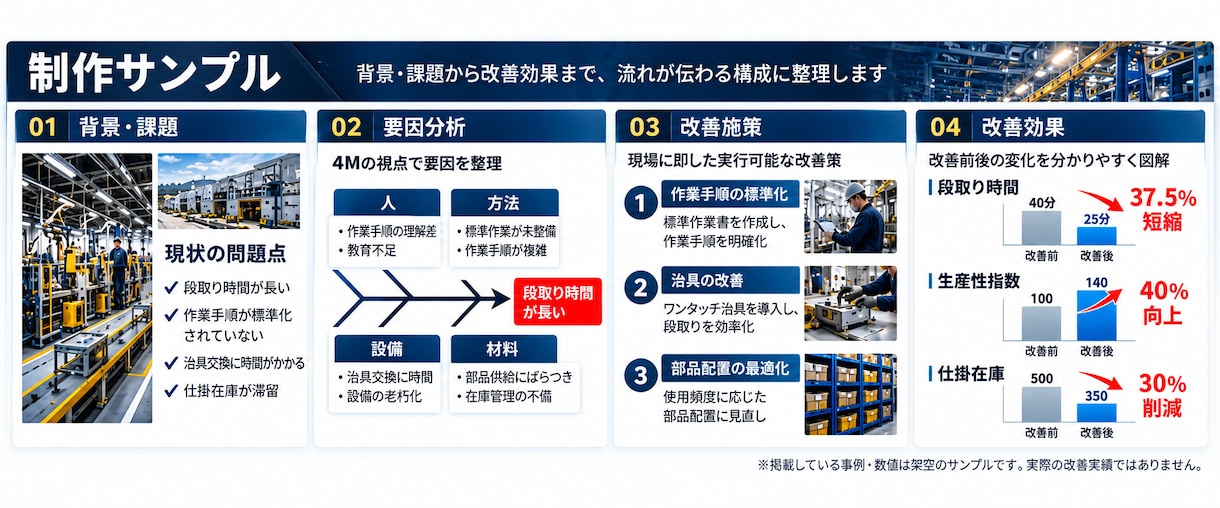 製造現場の改善報告資料を作成します 現場経験を活かし伝わる資料に仕上げます イメージ2