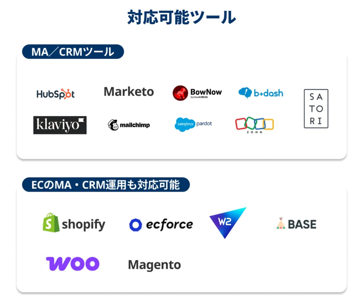 Shopify×メルマガ作成代行を支援いたします デザインと数値でECのLTVを底上げ イメージ2