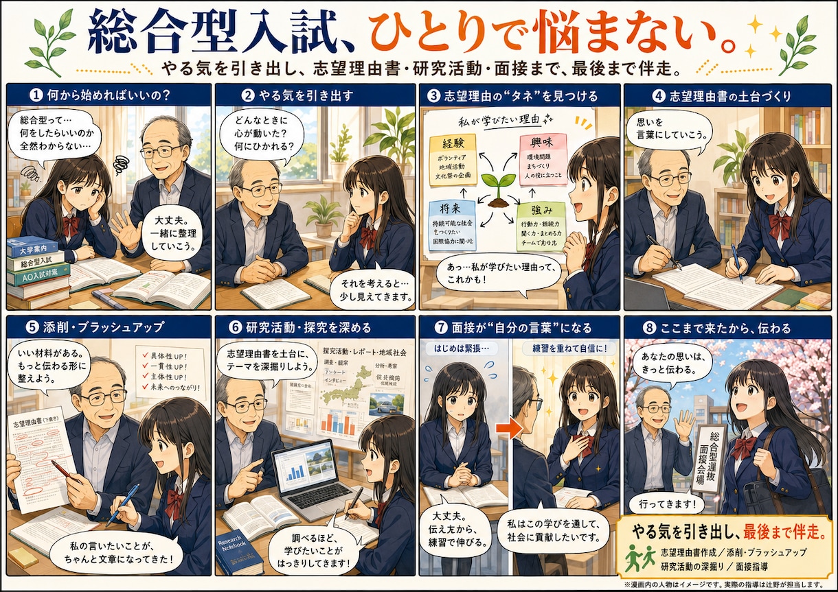 医・難等大学入試全般！4回総合型選抜の指導します 志望理由書＆面接対策はプロにお任せ！合格力確実にUP！ イメージ2