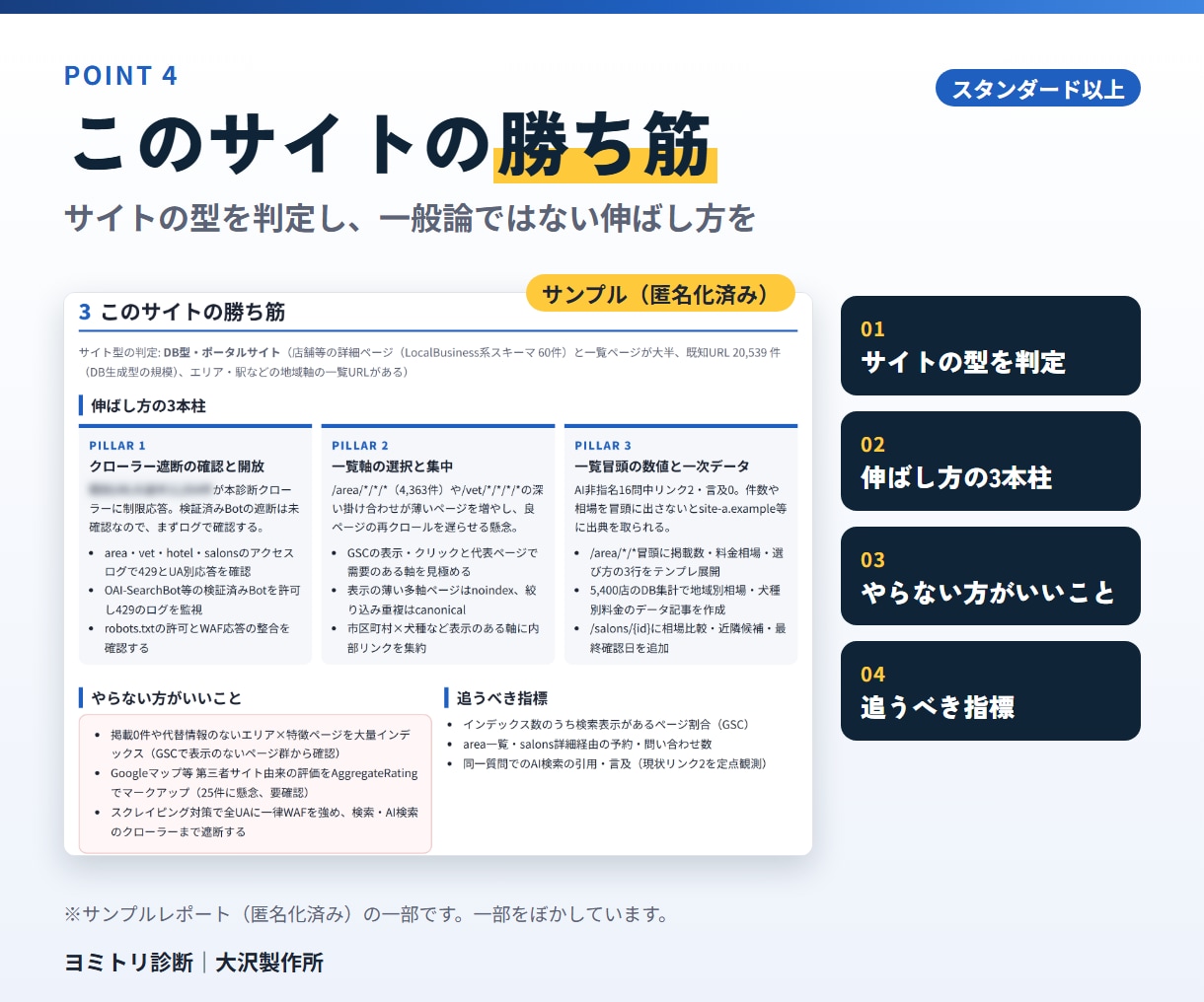SEOとAI検索を診断し今月直す3件をお渡しします 対象URL・修正内容・検収条件まで渡せる診断 イメージ5