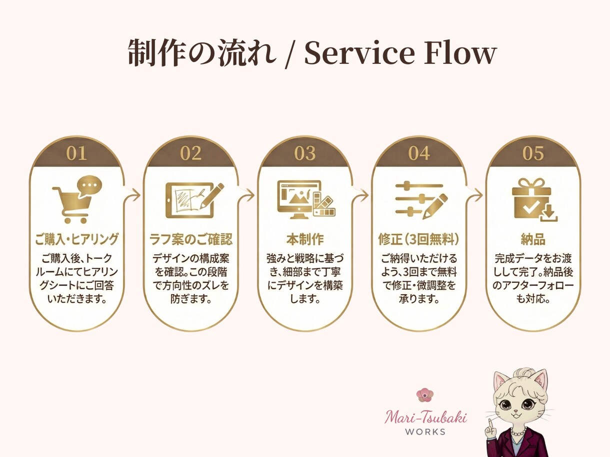 VMD視点で売れる。ブランドの魅力を最大化します 30-40代の大人女子向け、アパレル専門のSNS画像制作です イメージ3