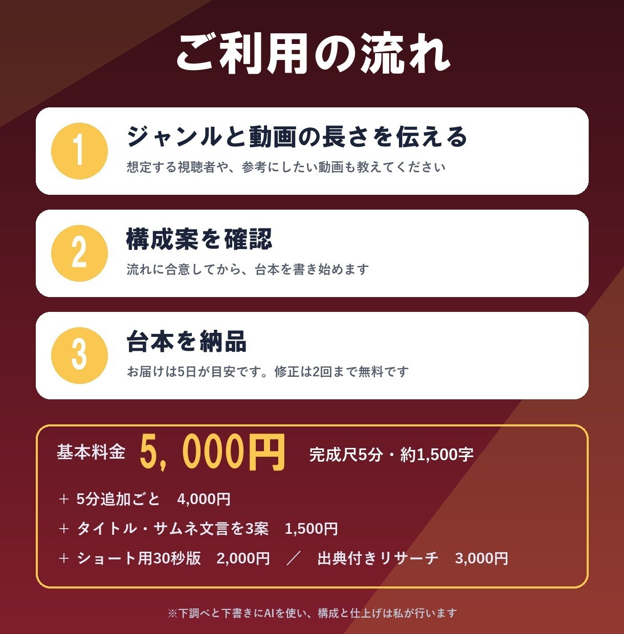 YouTube動画の構成と台本を書きます 最後まで見てもらえる流れを、構成から作ります イメージ3