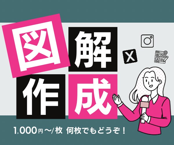 Canvaで伝える図解をつくります あなたの文章をわかりやすく、伝えるものにします イメージ1