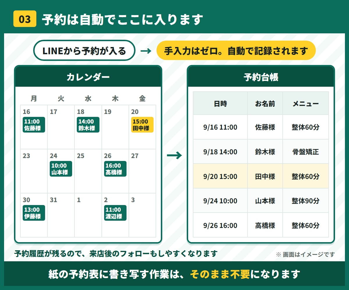 LINE予約の受付を自動化します 電話対応とドタキャンを減らす｜整体・サロン・士業向け イメージ4
