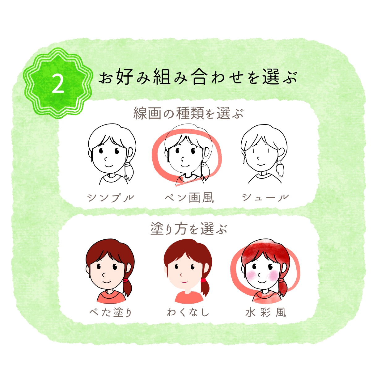 あなたのためのSNS用似顔絵描きます なんとなく似ている似顔絵で自己表現を楽にしませんか？ イメージ4