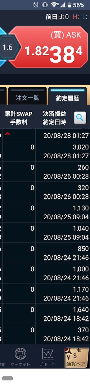 利益が出ない方にチャートの法則性を教えます fx初心者の方や中々利益を出せない方に上質な情報を提供します イメージ2