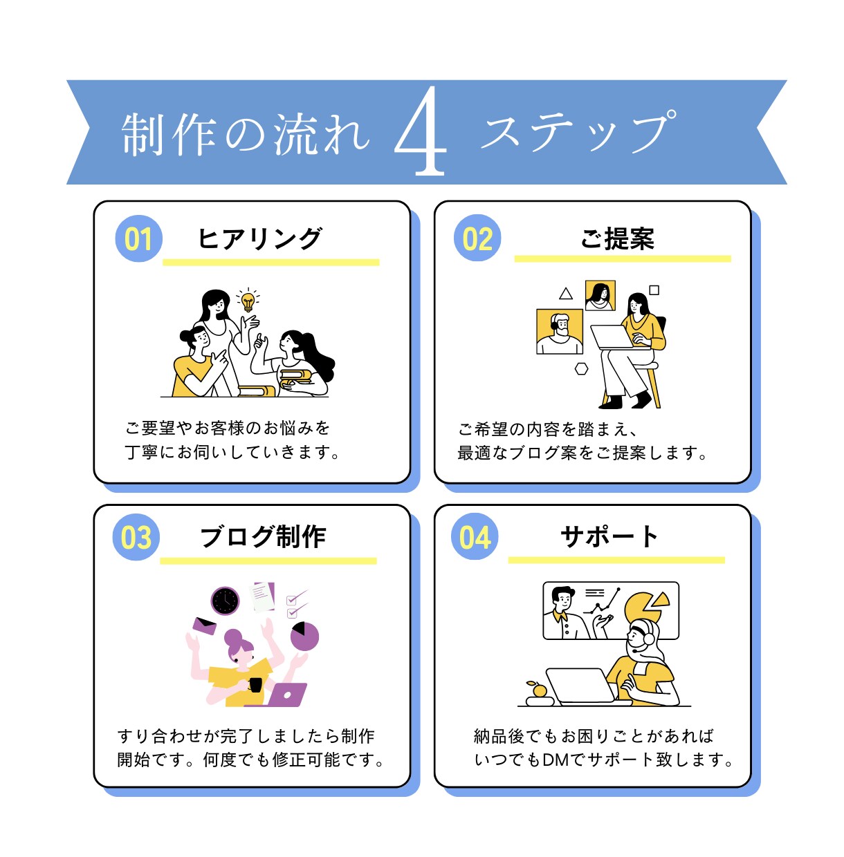 成果に強いアフィリエイトブログを制作します 実績作りのため10件まで限定価格｜以降5件ごと+5,000円 イメージ2