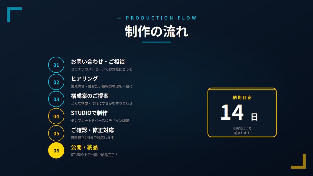 新規10件限定！STUDIO製の簡易HPを作ります 内容整理から伴走｜業務改善視点の1ページ完結HP イメージ3