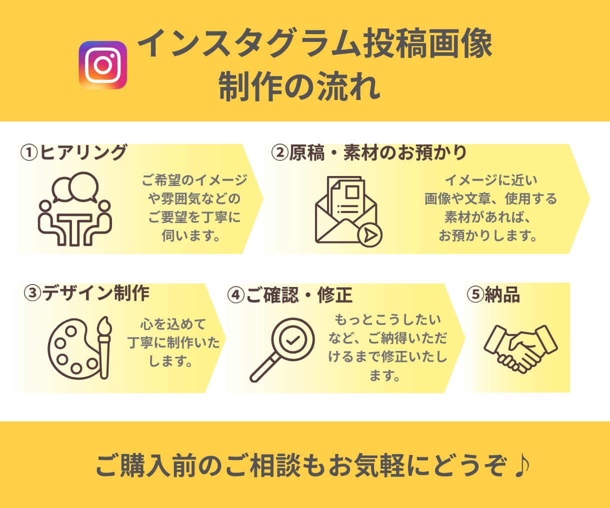 Instagram投稿画像制作いたします 忙しいあなたに代わって、見やすく統一感のある投稿を作成します イメージ2