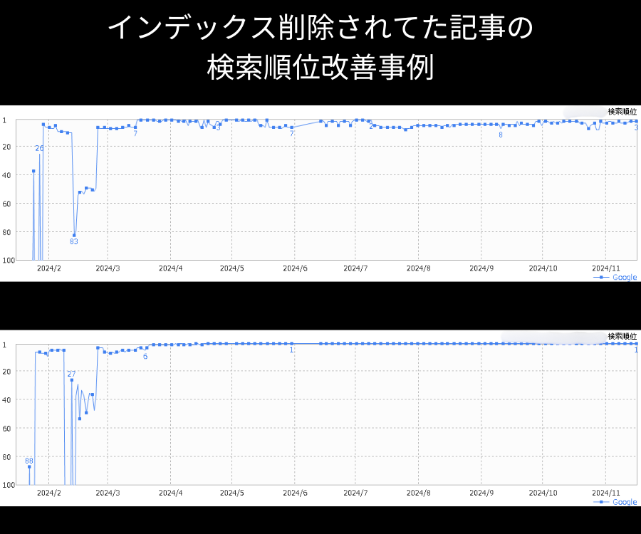 SEO内部対策のサイト改善指示書を作成します SEOコンサルタントによる検索上位を目指すホームページ分析 イメージ9
