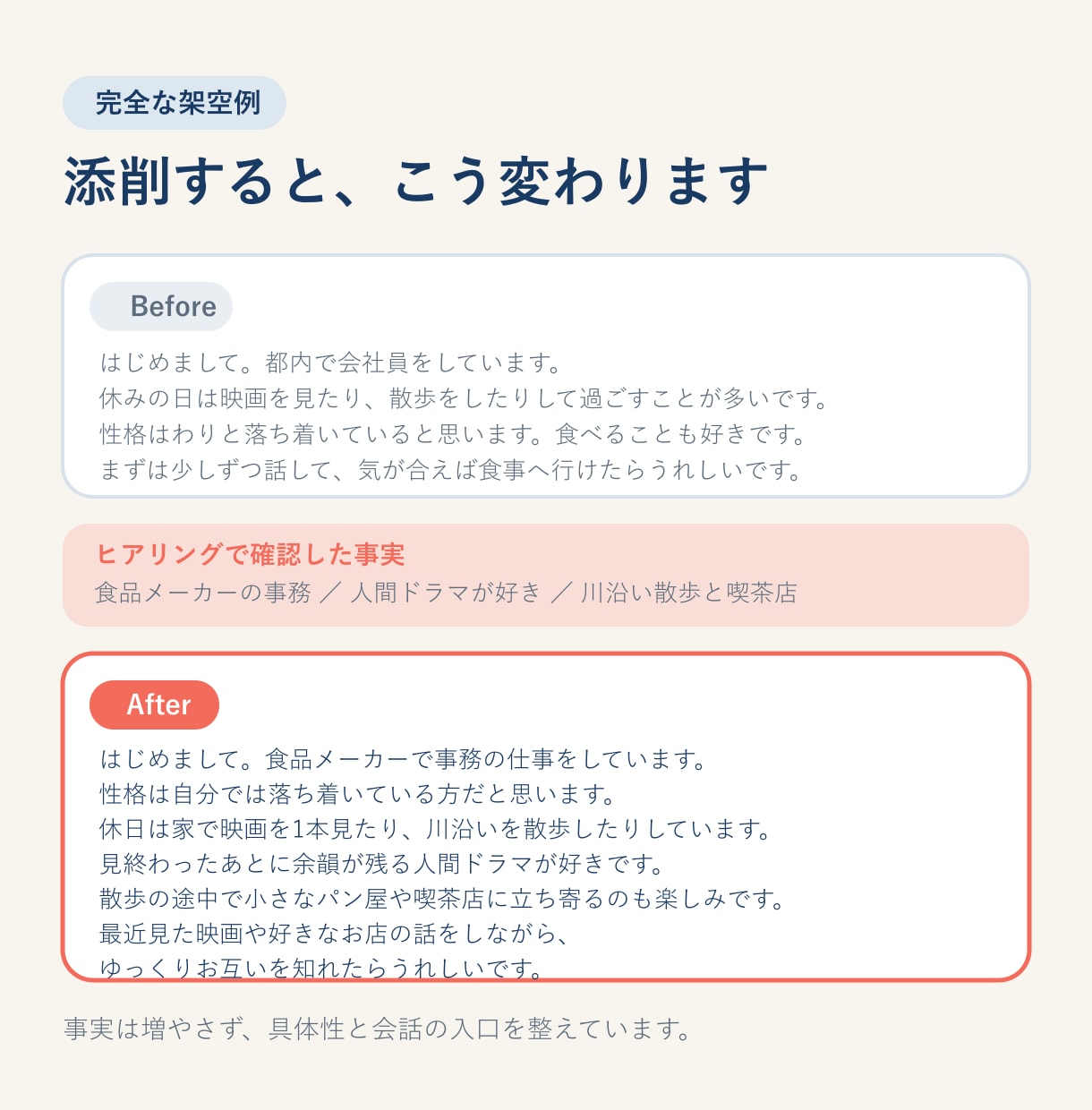 マッチングアプリのプロフィール文を添削します 無理に盛らず、会っても違和感のないプロフィール文へ イメージ3