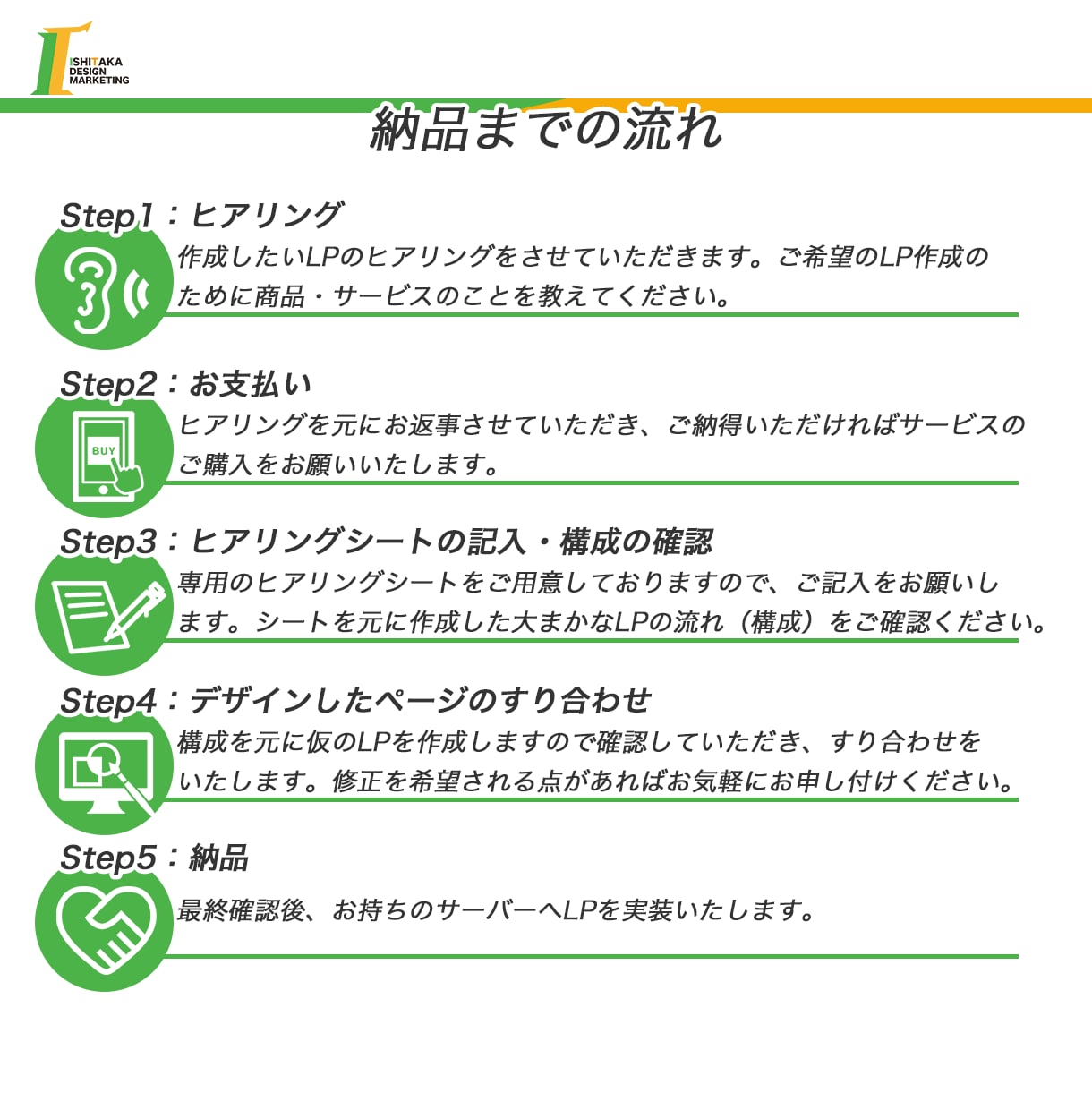 成果につながる導線を意識したLP作成いたします 【初めての方も安心】原稿作成からアップロードまで徹底サポート イメージ9