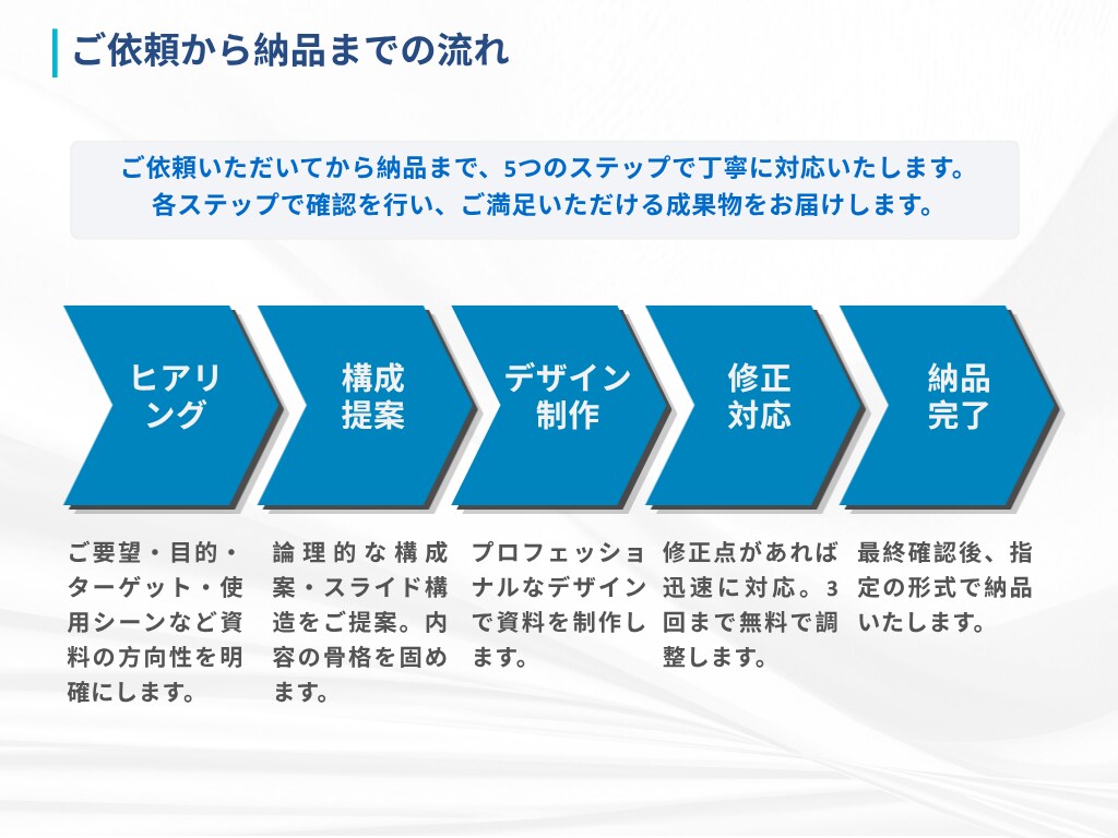 ビジネスで活きる提案資料を作成します 外資系営業マネージャーが、あなたのビジネスをサポート イメージ5