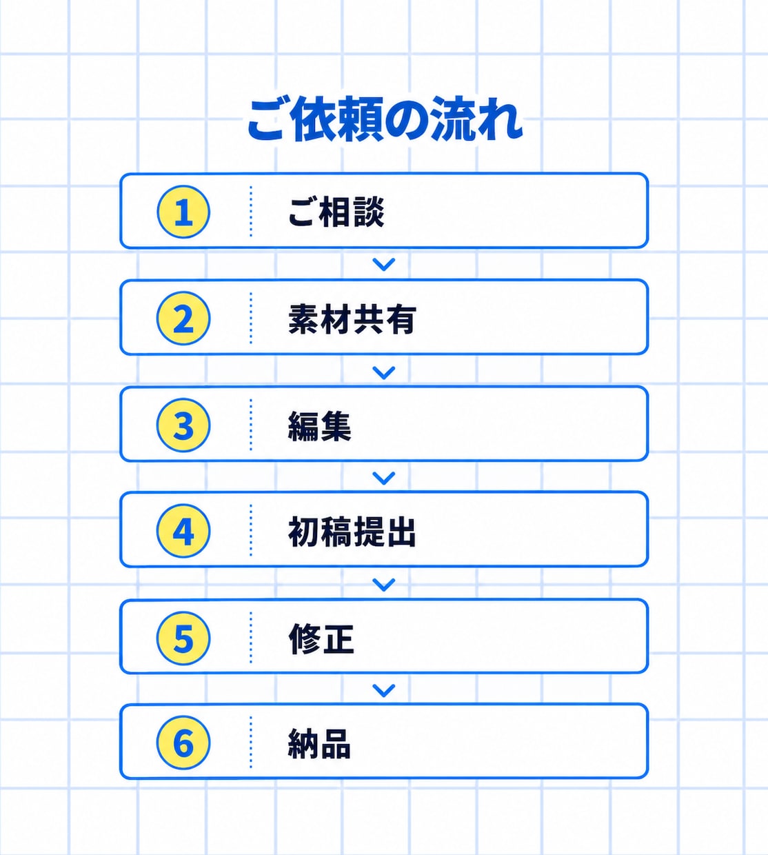 初めてでも安心｜SNS用ショート動画を編集します 先着3名限定｜サムネイル1枚無料 イメージ3