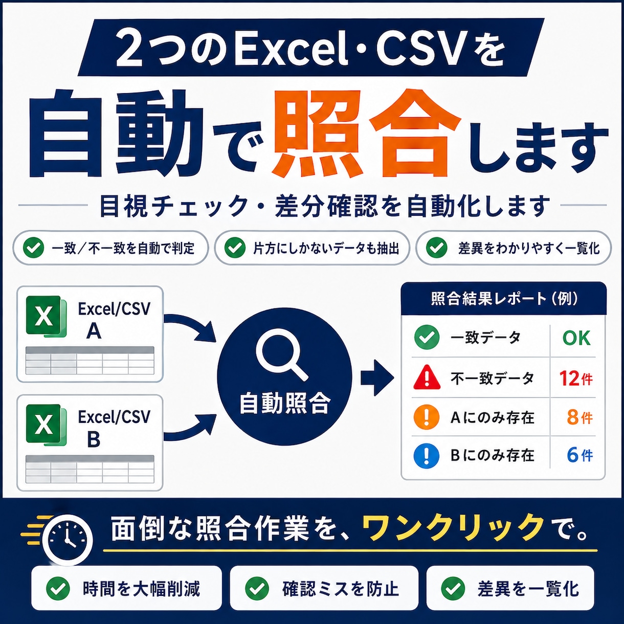 2つのExcel・CSVを自動で照合します 目視チェック・差分確認を自動化します イメージ1