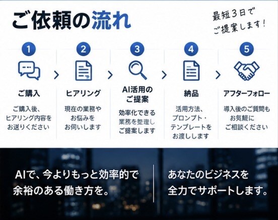 面倒な業務をAIで効率化・自動化しますます あなたの業務に合わせたAI活用方法をご提案します イメージ4