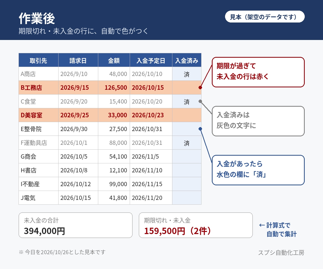 表を整え、使い方の説明書つきで納品します 関数が苦手でも大丈夫。表の使い方まで分かりやすく イメージ3
