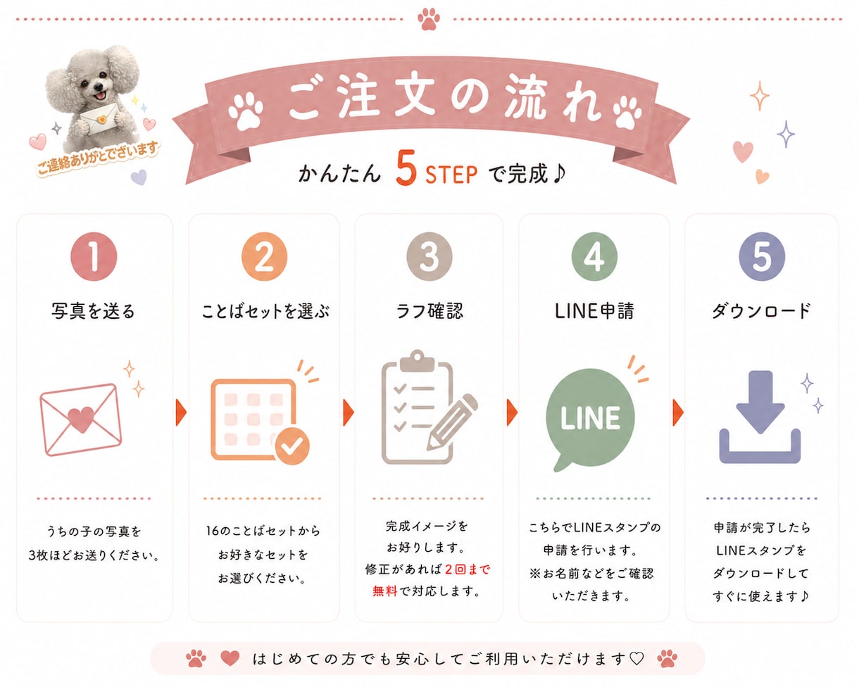 ワンちゃん猫ちゃん鳥さんLINEスタンプ作成します 写真からオーダーメイド　世界に一つのリアルLINEスタンプ イメージ3