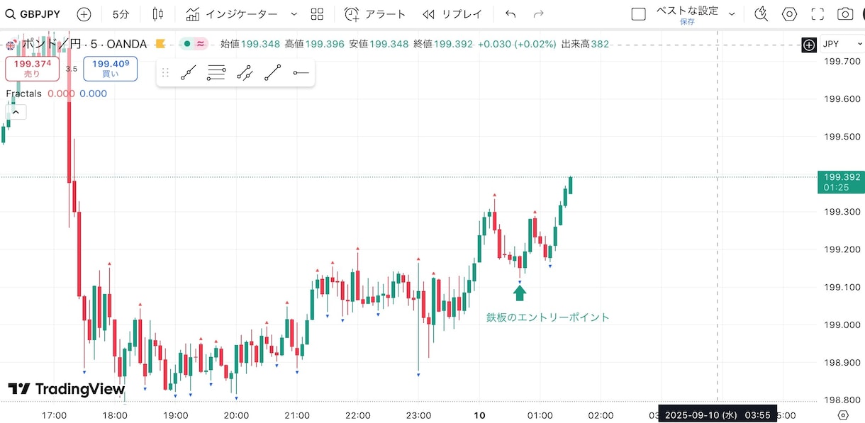 勝ちトレーダーのライン戦略をお教えします 聖杯探しは終わりにしましょう！☺️ イメージ2