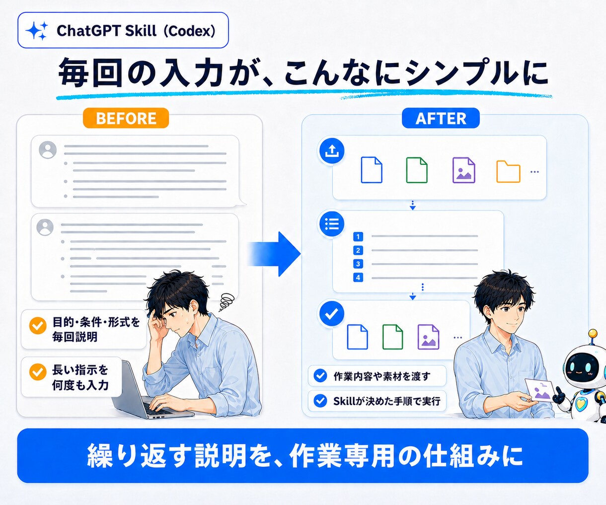 ChatGPT Skill（Codex）を作ります 毎回の説明と修正を減らし、実際に使える状態まで調整 イメージ3