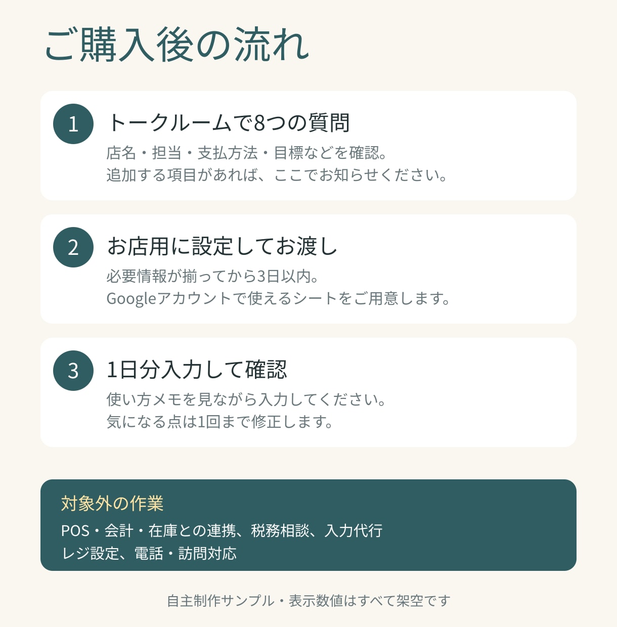 お店の日報と売上をスマホ入力で集計できる表にします スマホで日報入力、売上・客数・目標達成率を自動集計 イメージ3