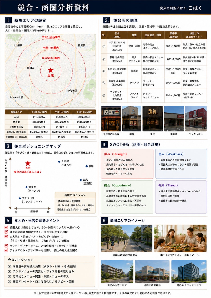 飲食店専門｜融資申請に使える事業計画書を作成します 事業計画・収支計画・開業資金計画を一括作成 イメージ8
