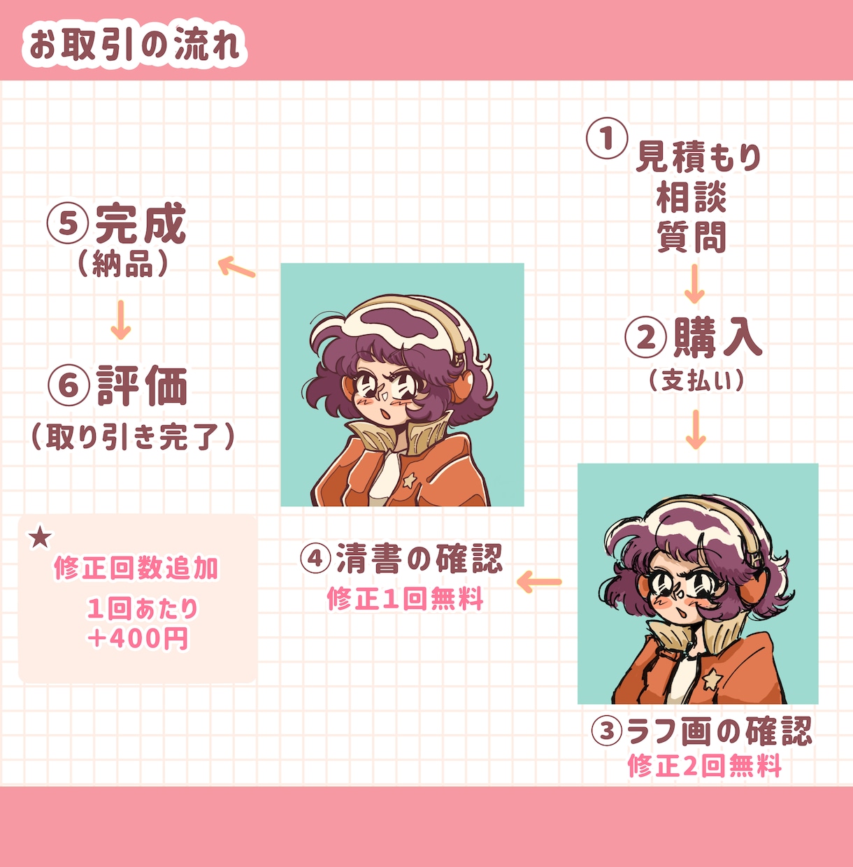 レトロポップで可愛い人物イラスト描きます アイコン、ヘッダー、グッズ、動画用、趣味・鑑賞用等など！ イメージ5