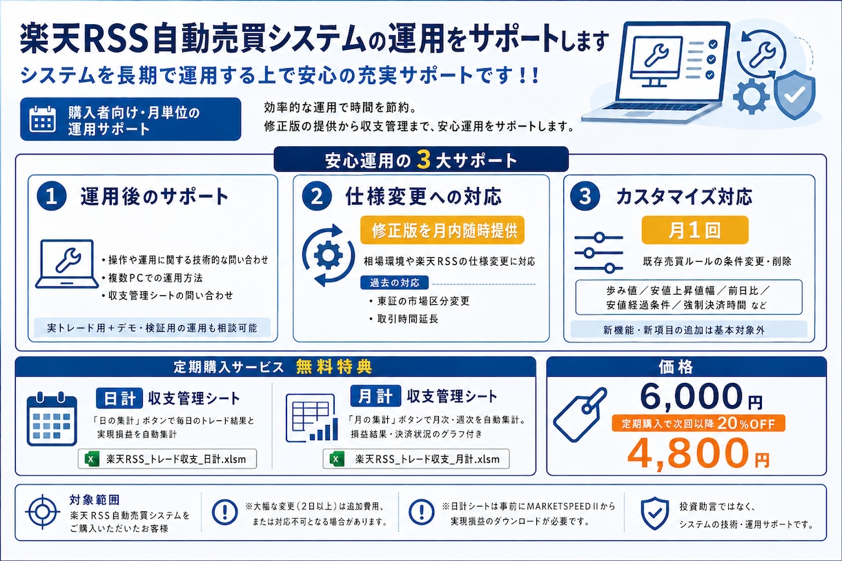 楽天RSS自動売買システムの運用をサポートします システムを長期で運用する上で安心の充実サポートです！！ イメージ2