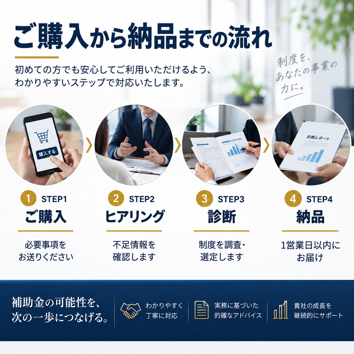 設備投資に使える補助金を1日で診断します 補助金のプロが最適な制度と勝ち筋をご提示！ イメージ5