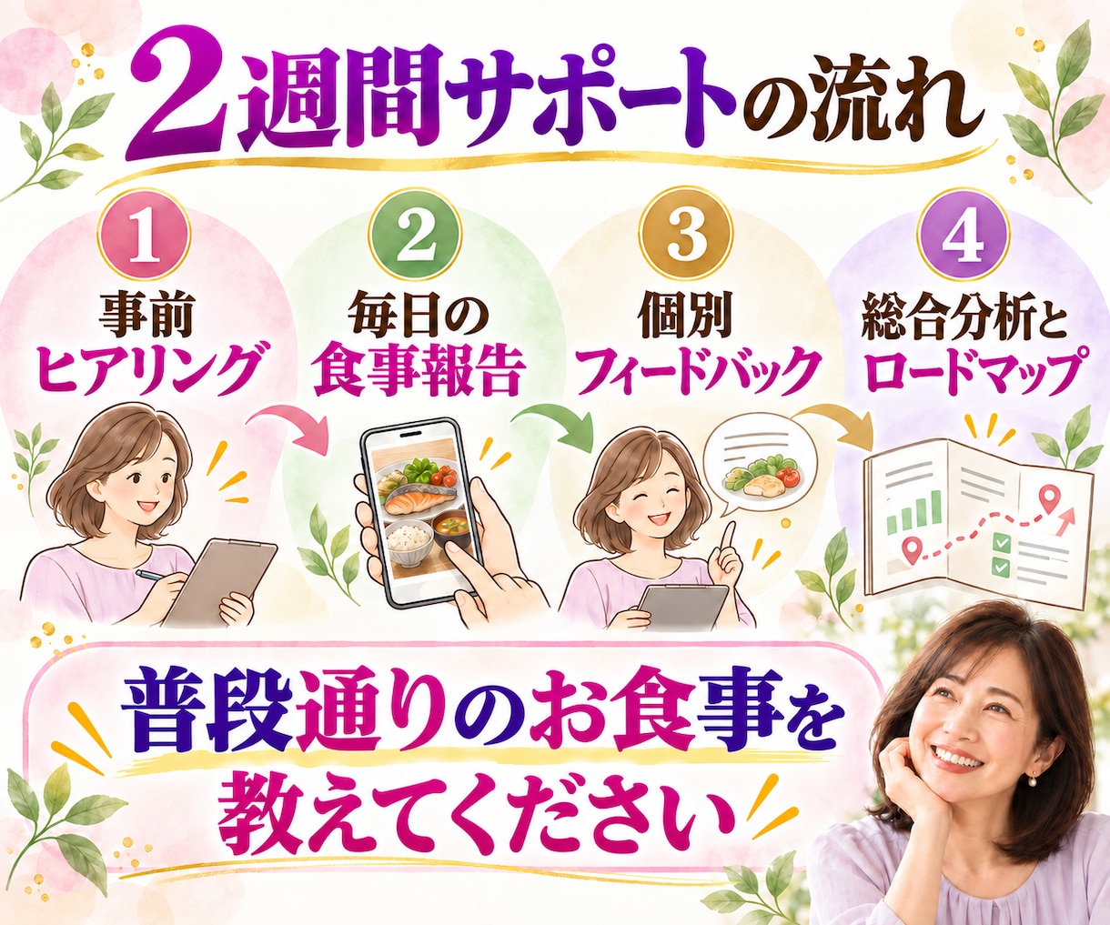 普段の食事からあなたの痩せルートを見つけます 食事と暮らしを一緒に見直す2週間サポート イメージ6