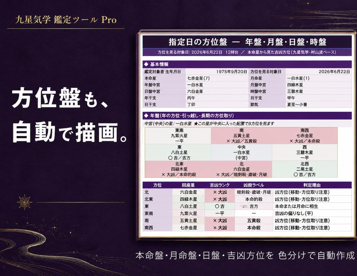 九星気学ツール自動鑑定を提供致します Excel不要。なぜこの結果かまで自動で表示。 イメージ5