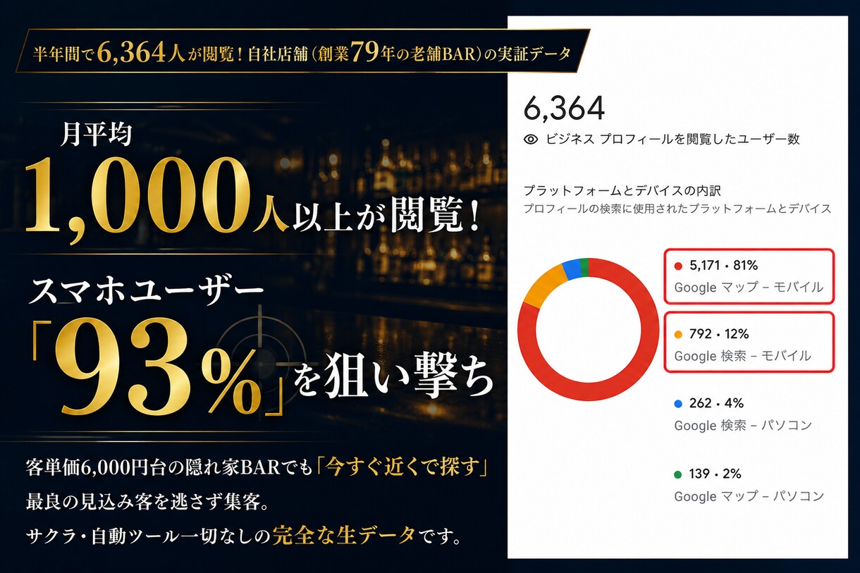 現役BAR経営者よりMEO構築＆運用サポートします 現役BAR経営者が初期構築！実店舗の来店数を増やす方法 イメージ2